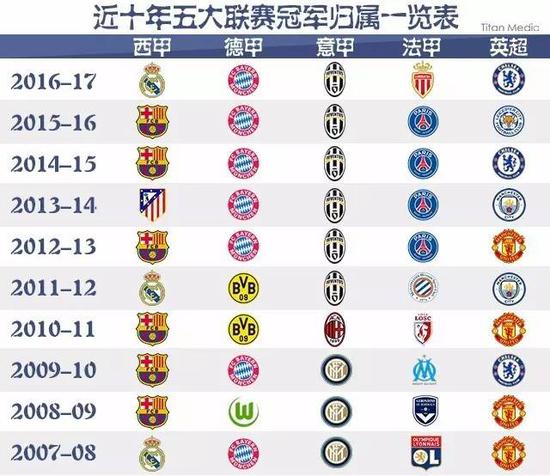 先地位